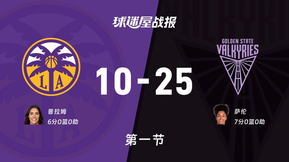 火花首节10-25落后女武神 萨伦得到7分