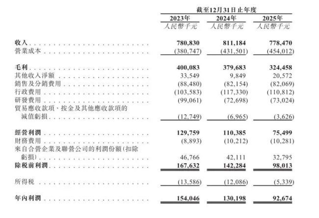 视觉中国递交港交所上市申请 2025年净利润同比下降28.5  第1张