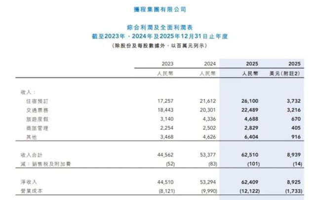 上海携程商务有限公司因违法出境个人信息被罚款1000万元  第4张