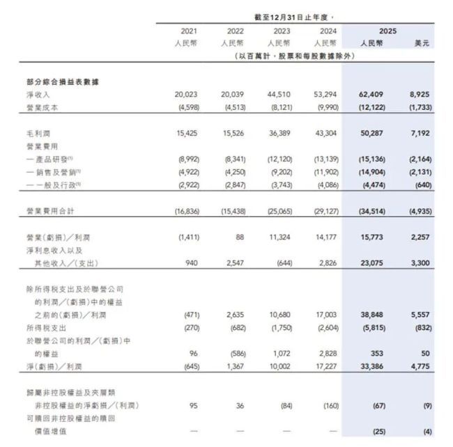 上海携程商务有限公司因违法出境个人信息被罚款1000万元  第3张