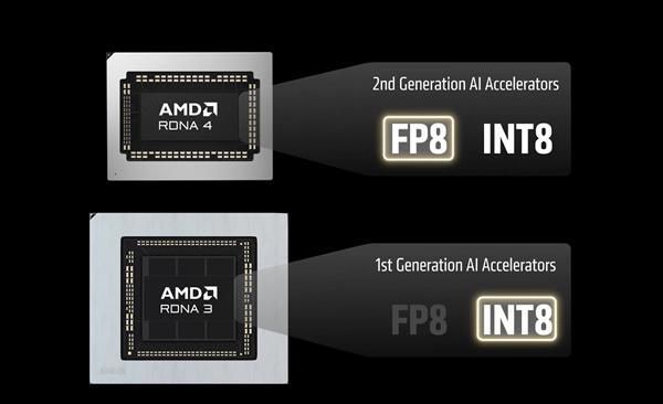 AMD承诺RDNA 3显卡运行FSR 4.1画质与RDNA 4版本一致