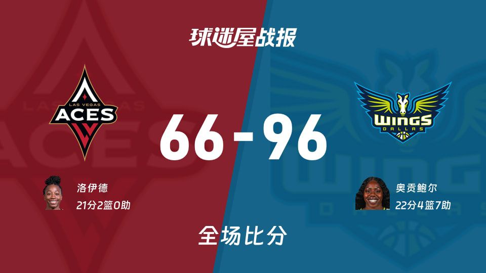 飞翼96-66大胜王牌 奥贡鲍尔22分7助率队取胜  第1张