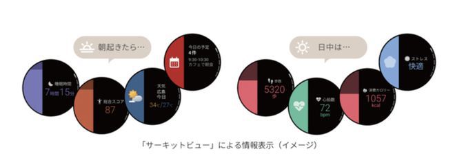 夏普宣布进入可穿戴设备市场，7月9日推出首款智能手表与智能戒指  第2张