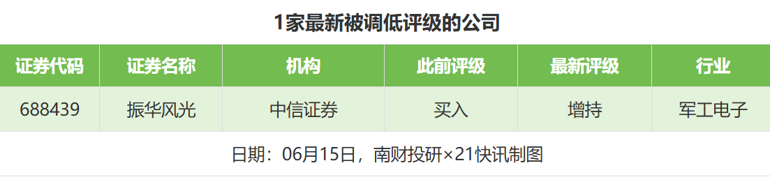 6月15日券商给予12次目标价 贝达药业涨幅居前达48.45  第3张