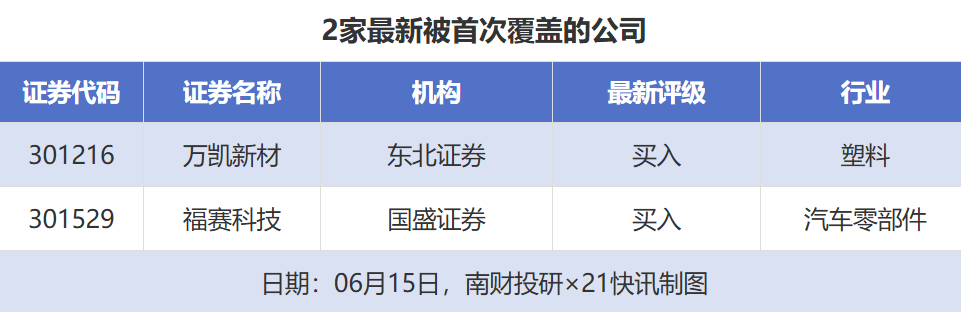 6月15日券商给予12次目标价 贝达药业涨幅居前达48.45  第4张
