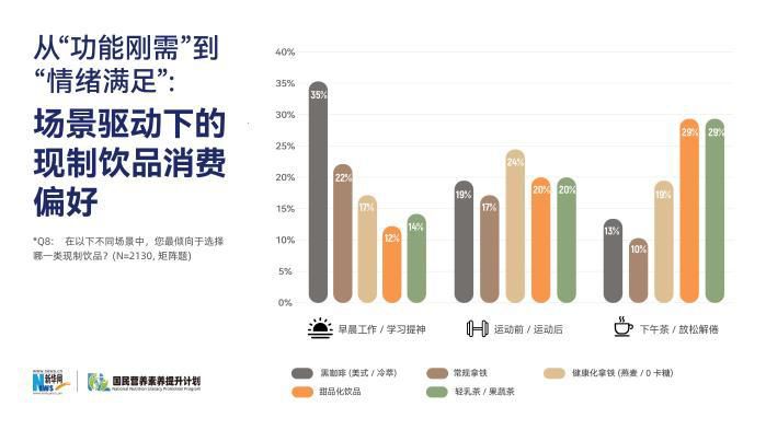 咖啡健康科普行动在京启动 发布2026年现制饮品健康趋势报告  第3张