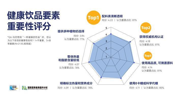 咖啡健康科普行动在京启动 发布2026年现制饮品健康趋势报告  第2张