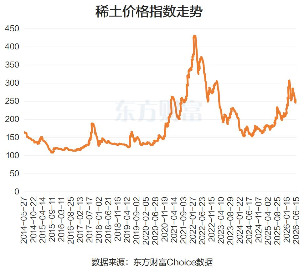 稀土永磁概念股6月16日早盘大涨 两项政策同步收紧稀土供给
