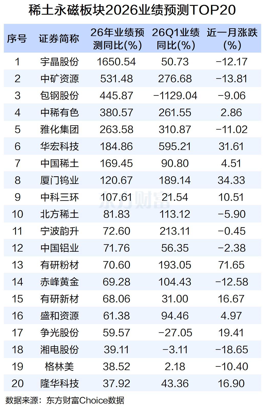稀土永磁概念股6月16日早盘大涨 两项政策同步收紧稀土供给  第2张
