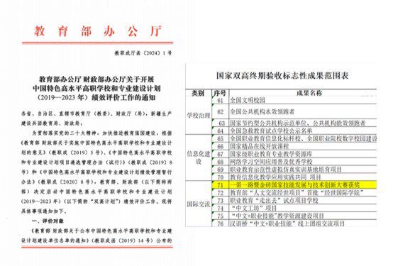 安徽省2026年专升本免试政策明确金砖国家技能大赛获奖者录取标准  第5张