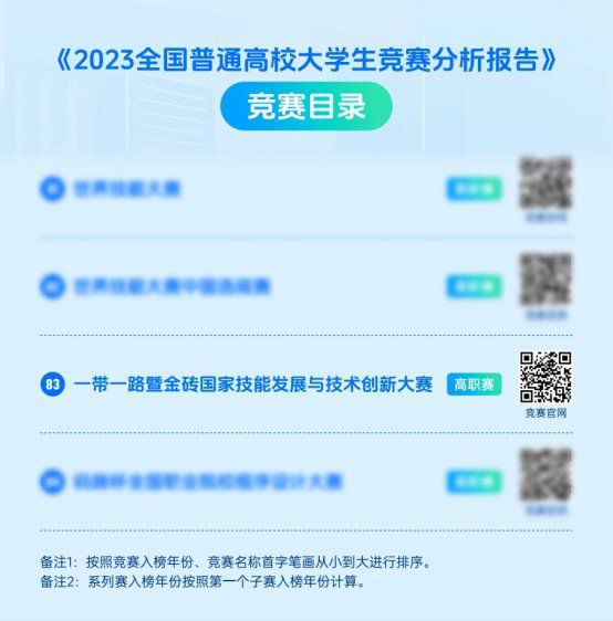 安徽省2026年专升本免试政策明确金砖国家技能大赛获奖者录取标准  第4张