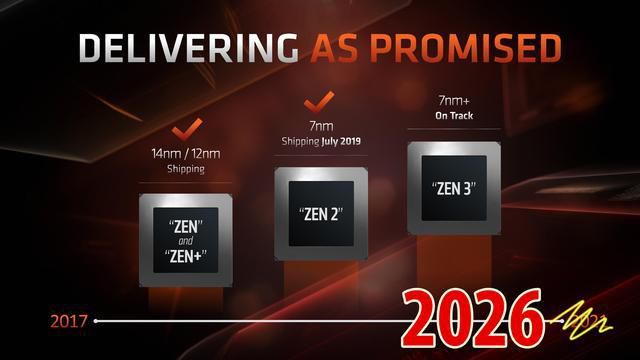 AMD 2026年发布三款搭载Zen2与Zen+架构的Ryzen处理器