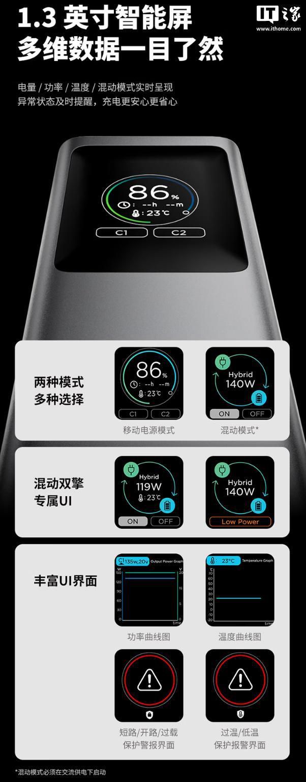 联想锋行者140W移动电源京东上架 内置10200mAh电芯售价409元  第2张