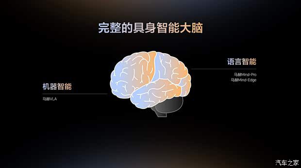 理想汽车发布具身智能技术体系 公布全年OTA升级规划  第7张