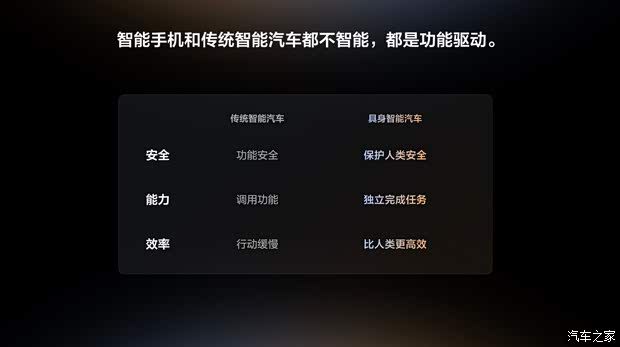 理想汽车发布具身智能技术体系 公布全年OTA升级规划  第11张