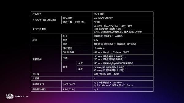 酷冷至尊HAF II 500机箱上架：售价1099元，标配三把大尺寸风扇  第3张