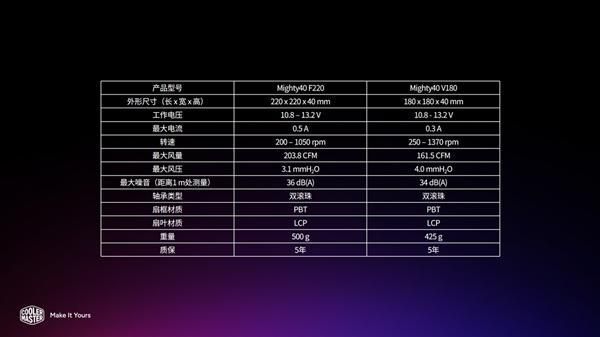 酷冷至尊HAF II 500机箱上架：售价1099元，标配三把大尺寸风扇  第5张