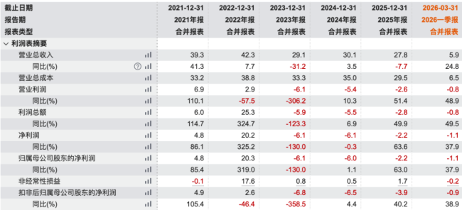 华大智造控股股东提议2.5亿—5亿元股份回购 拟用于员工持股及股权激励  第2张