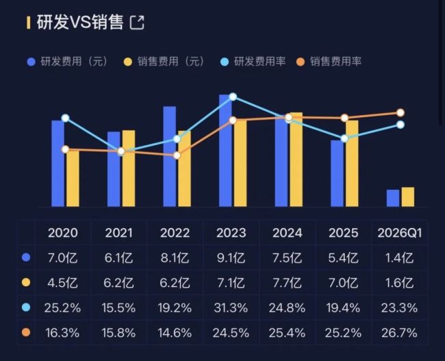 华大智造控股股东提议2.5亿—5亿元股份回购 拟用于员工持股及股权激励  第3张