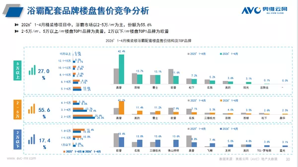 中房优设创研院联合奥普举办2026高端居宿产品力趋势论坛  第5张