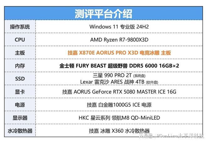 技嘉X870E主板搭载D5黑科技2.0与X3D鸡血模式2.0 降低DDR5内存超频门槛  第36张