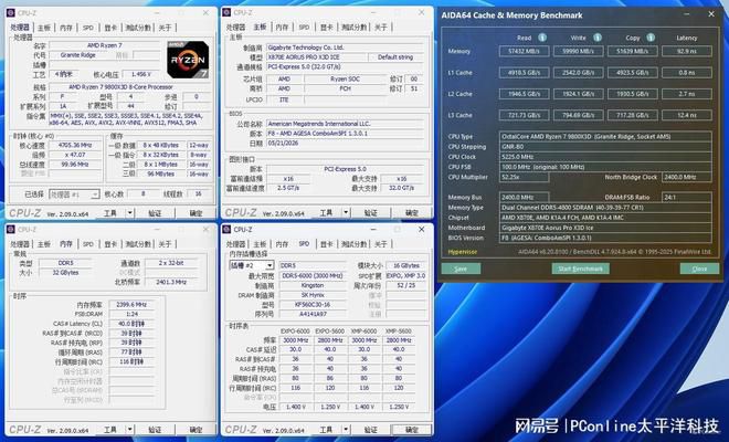 技嘉X870E主板搭载D5黑科技2.0与X3D鸡血模式2.0 降低DDR5内存超频门槛  第40张