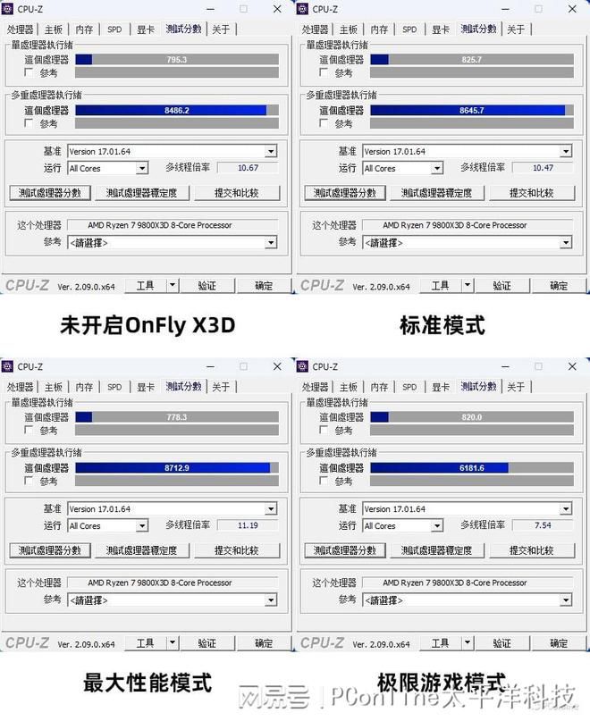 技嘉X870E主板搭载D5黑科技2.0与X3D鸡血模式2.0 降低DDR5内存超频门槛  第51张