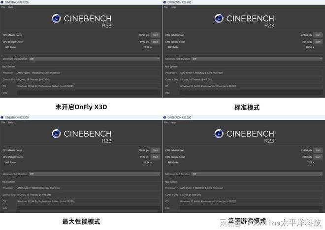 技嘉X870E主板搭载D5黑科技2.0与X3D鸡血模式2.0 降低DDR5内存超频门槛  第50张