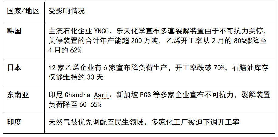 海外化工巨头关厂潮起 中国化工产业链凸显韧性