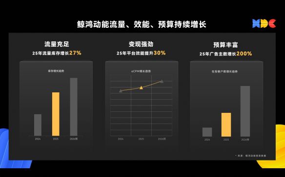 华为HDC 2026期间，鲸鸿动能发布主动式营销框架及多行业解决方案  第2张