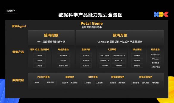华为HDC 2026期间，鲸鸿动能发布主动式营销框架及多行业解决方案  第3张