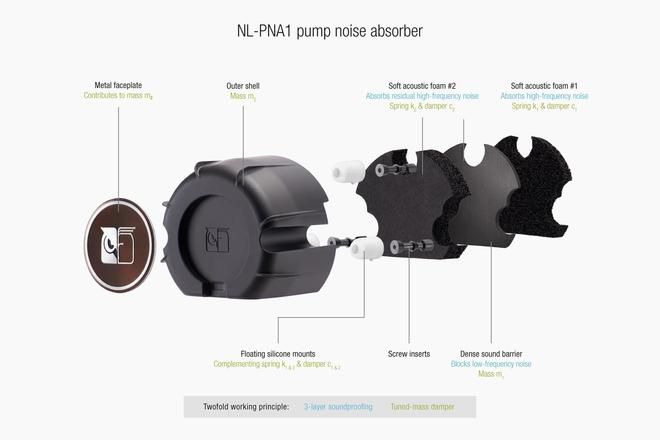 猫头鹰6月16日发布首款AIO液冷散热器NL-LC1  第2张