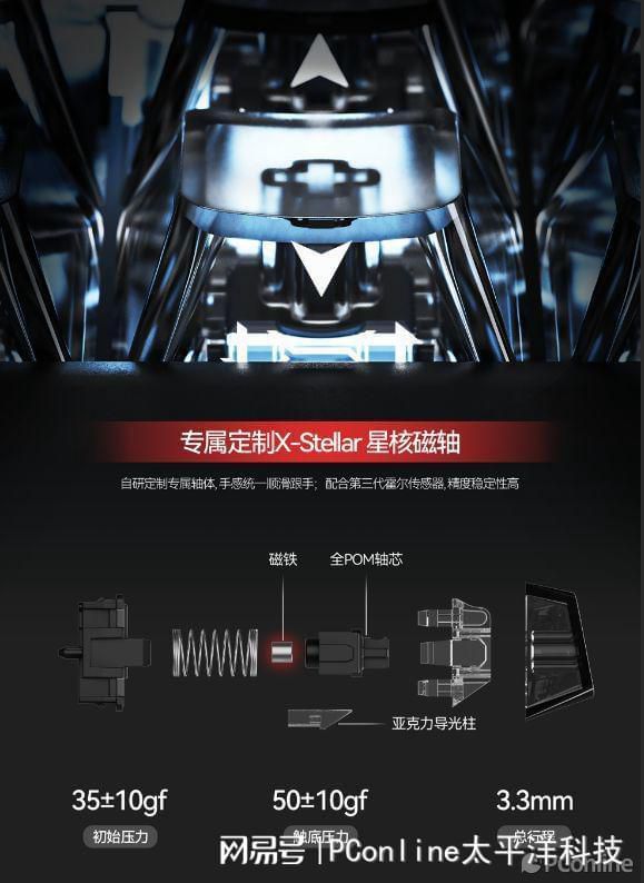 MSI微星科技发布2026年度旗舰电竞外设X68K键盘与X7M鼠标  第5张