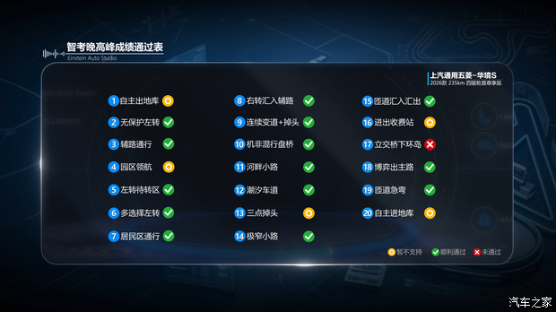 五菱华境S完成50公里智驾测试，20个高难度场景通过14个  第10张