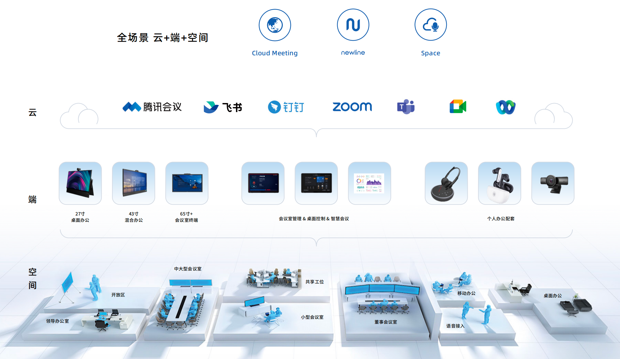 中国云会议市场2024年规模达70.2亿元 稳步迈向2029年百亿目标  第6张