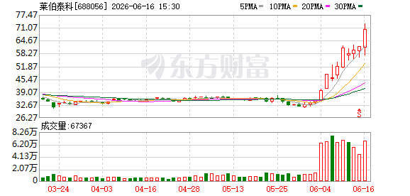 莱伯泰科：半导体领域收入占比不到2%，相关业务拓展存较高不确定性