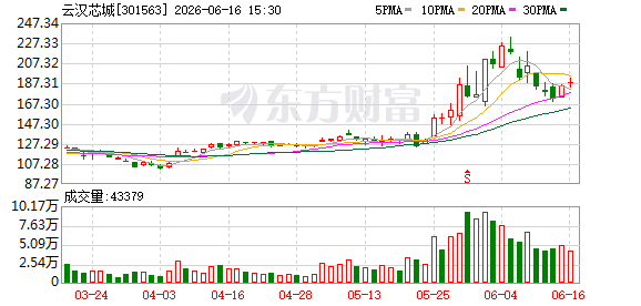 MLCC价格上行周期延续 云汉芯城称AI需求有望推动景气持续