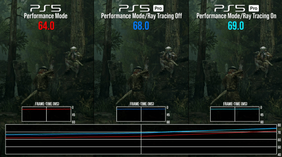 Digital Foundry实测《鬼武者：剑之道》主机版 PS5 Pro画面性能表现占优  第4张