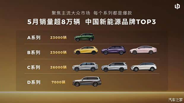 新款零跑C16上市推8款车型 售价14.58万元起  第33张