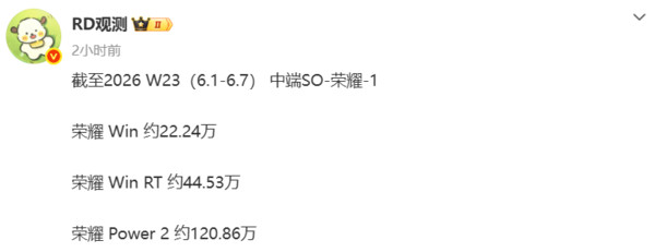 数码博主披露荣耀2026年第23周多机型销量 Power 2达120.86万部  第2张