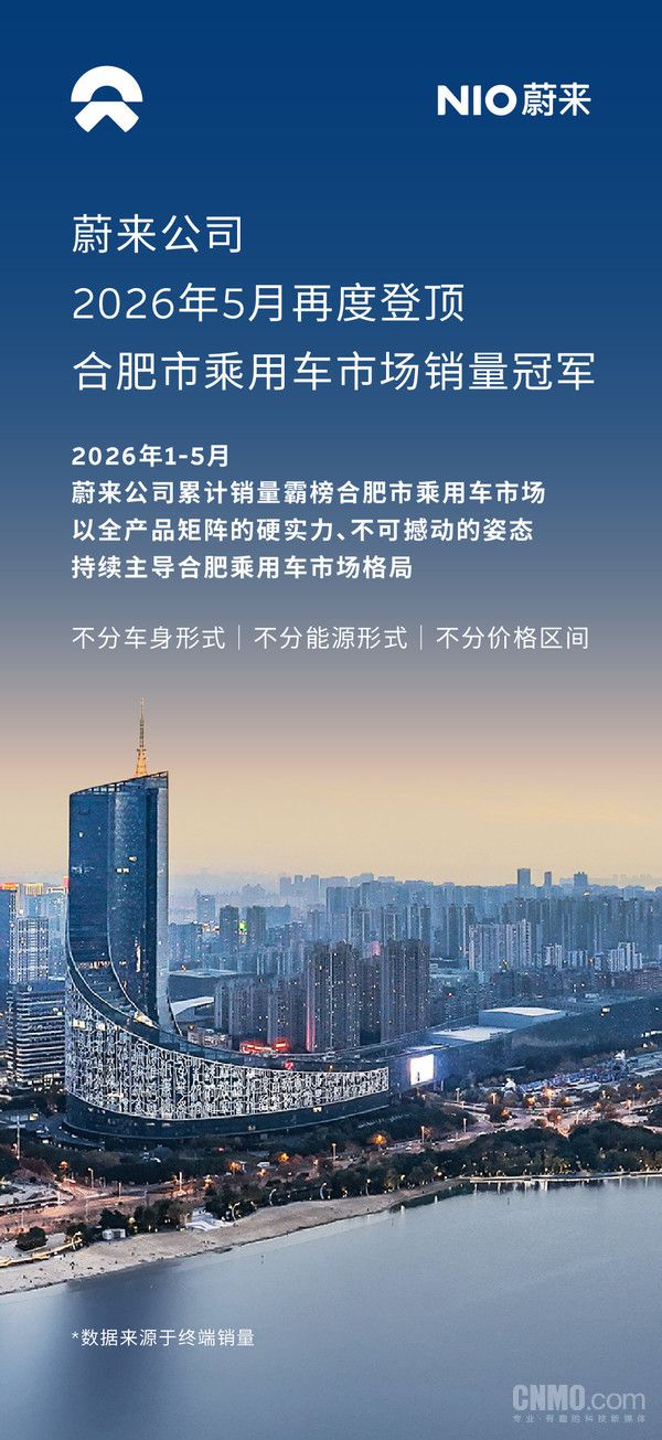 蔚来5月在合肥乘用车市场销量居首 前5月累计保持相同排位  第2张