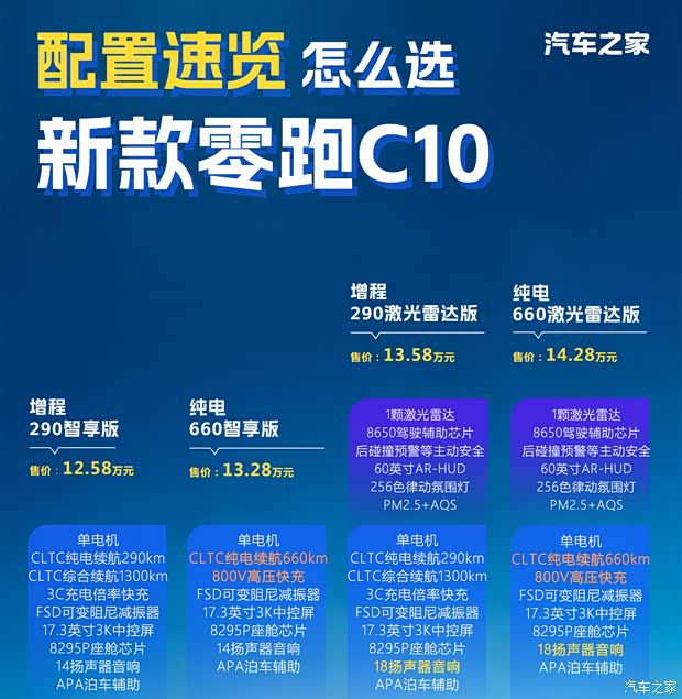 新款零跑C10上市 提供4款车型售价区间12.58-14.28万元  第3张