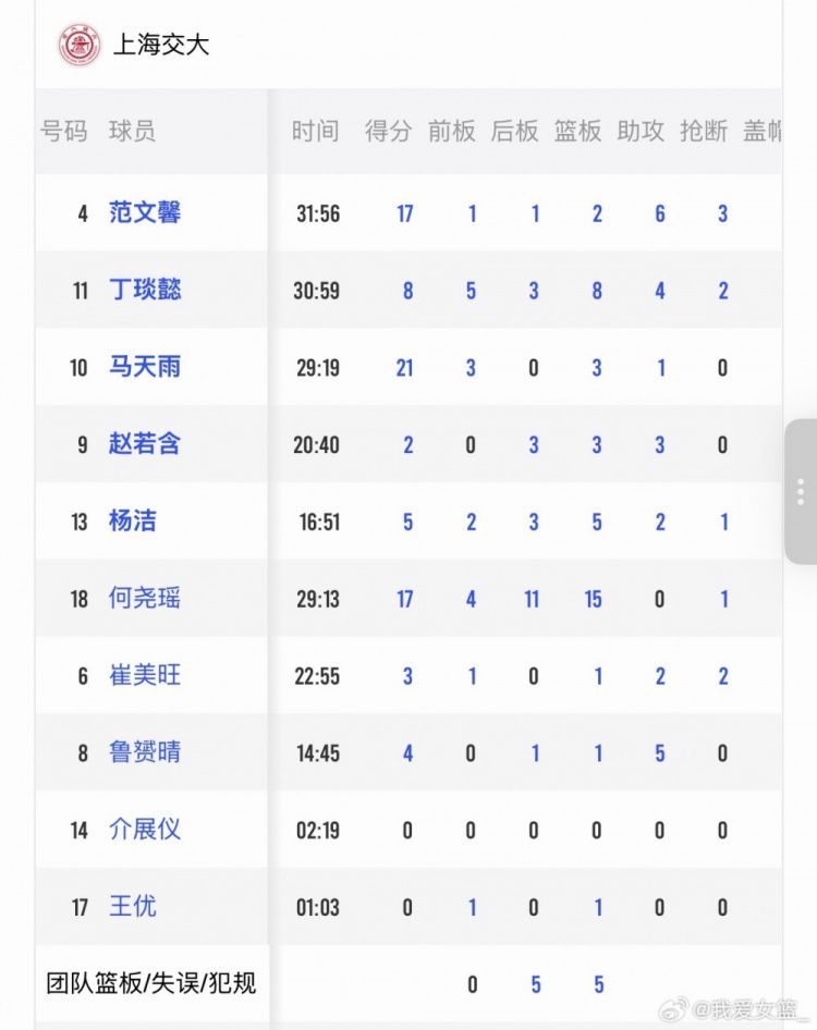 北京大学净胜26分晋级CUBAL女子组决赛 四名队员退役  第3张