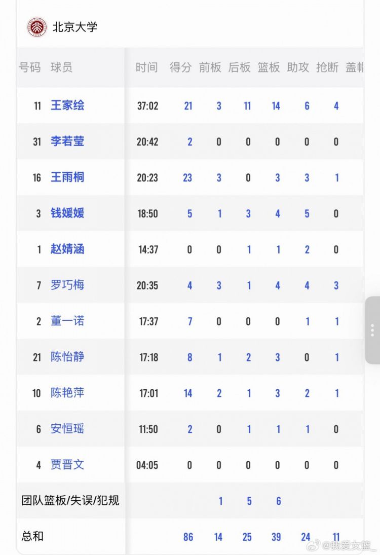北京大学净胜26分晋级CUBAL女子组决赛 四名队员退役  第2张