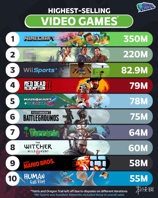 超七成受访者支持TGA限制《GTA6》参与年度游戏评选  第8张
