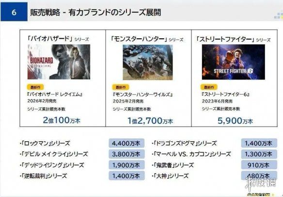超七成受访者支持TGA限制《GTA6》参与年度游戏评选  第16张