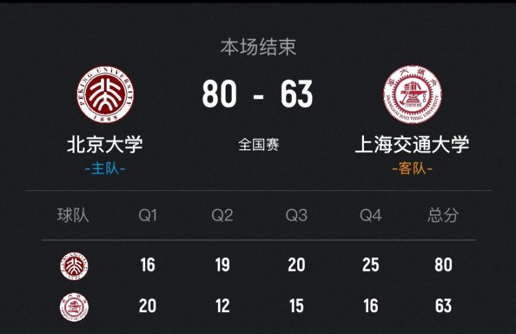 北京大学女篮双回合净胜26分晋级CUBAL全国决赛  第1张