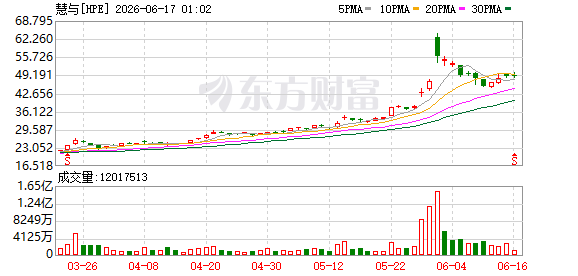 慧与科技携手英伟达将代理式人工智能引入生产环境