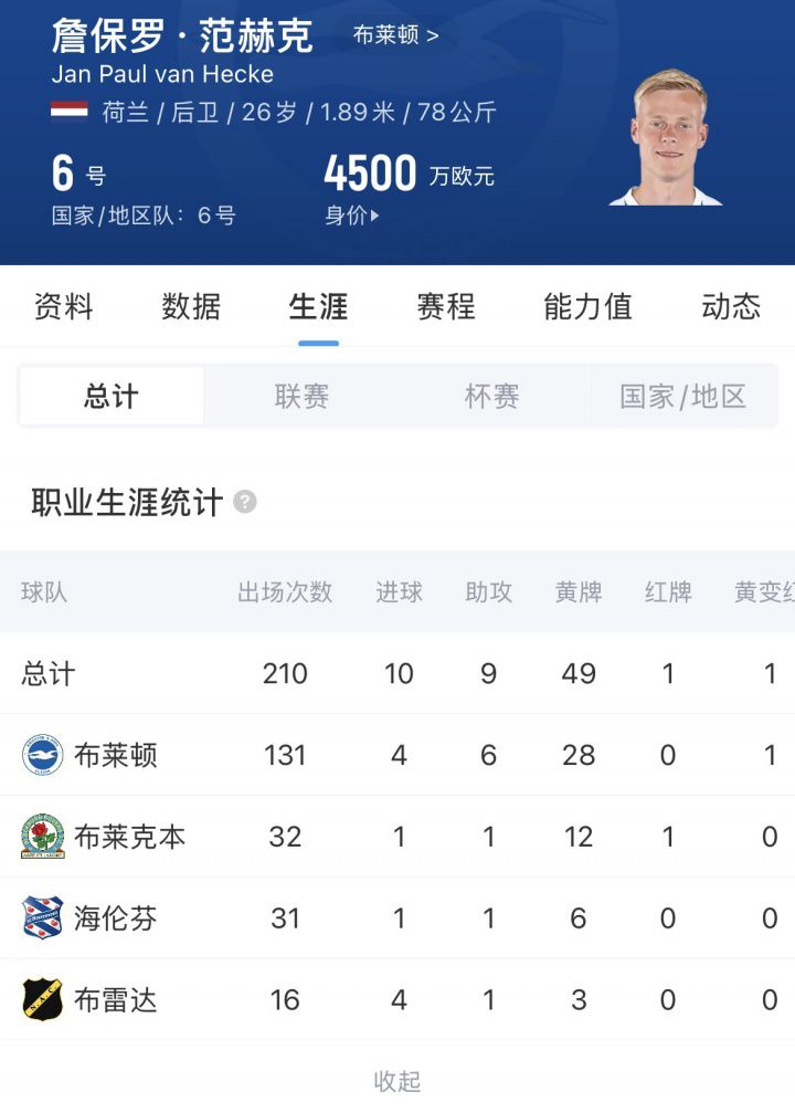 热刺与布莱顿达成范赫克转会协议 转会费5200万英镑  第2张
