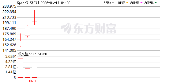 美股三大指数涨跌互现 纳指跌1.15% 芯片股多数承压